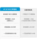 HP High-Security Mini Office Home Business Low-Noise Paper Shredder, 6 Sheets Per Pass, 5 Minutes Shredding Time, 15L Capacity, Can Shred Staples And Cards, W1505CC