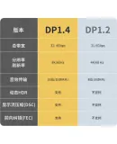 PHILIPS DP Cable Version 1.4, 8K HD 4K144Hz, 2K240/165Hz DisplayPort Computer Graphics Card to Monitor Gaming Connection Cable, Compatible with 2 Meters, DP1.2