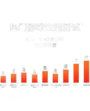 AMD Ryzen 5 8600G Processor, 6 Cores 12 Threads, Max Boost Clock up to 5.0GHz, Built-In NPU for AI Support, Includes Radeon Graphics Integrated, Boxed CPU