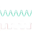 UGREEN Car Power Inverter, 500W Battery 12V to 220V Pure Sine Wave Converter, Power Adapter Socket Charger