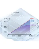 PHILIPS SD50X Outdoor Bluetooth Speaker, Square Dance, Teaching Little Bee, Amplifier, Handheld Portable, Head-Mounted Microphone Versio