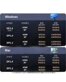 UGREEN Type-C to HDMI/DP Triple Display Adapter USB-C Thunderbolt 5/4 Expansion Dock MST 5G Adapter 4K60Hz Multi-Screen Extension for Editing Compatible with Lenovo And Xiaomi Computers