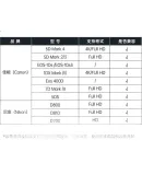 SanDisk (SanDisk) 32GB CompactFlash Memory Card, UDMA-7 Extreme Speed Storage Card, Read Speed 120MB/s, Write Speed 85MB/s, DSLR Camera Memory Card