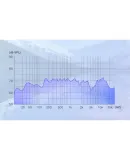 UGREEN 3.5mm Audio Splitter Cable, 1 to 2 Male to Female Couples Headphone Cable, AUX Splitter, Phone Tablet Speaker Adapter Extension Cord Black 20816