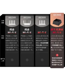 TP-LINK (TP-LINK) AX3000 WiFi 6 Gigabit enrutador inalámbrico de características completas, enrutador de juegos de banda dual 5G, Easy Mesh, velocidad inalámbrica 3000M XDR3050