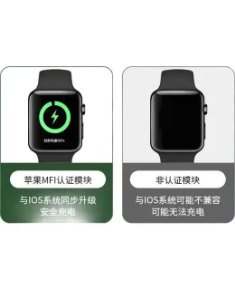 Cargador Inalámbrico para Apple Watch GDGO [Certificado MFi de Apple] 5W